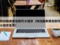 宜春狗动图表情包制作小程序（狗动图表情包制作小程序免费）